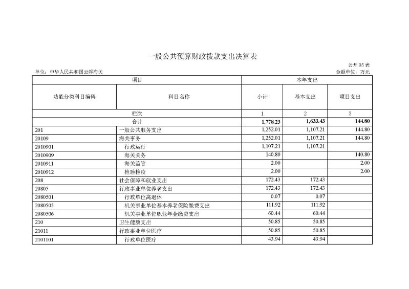 云浮海关2024年度部门决算_页面_12