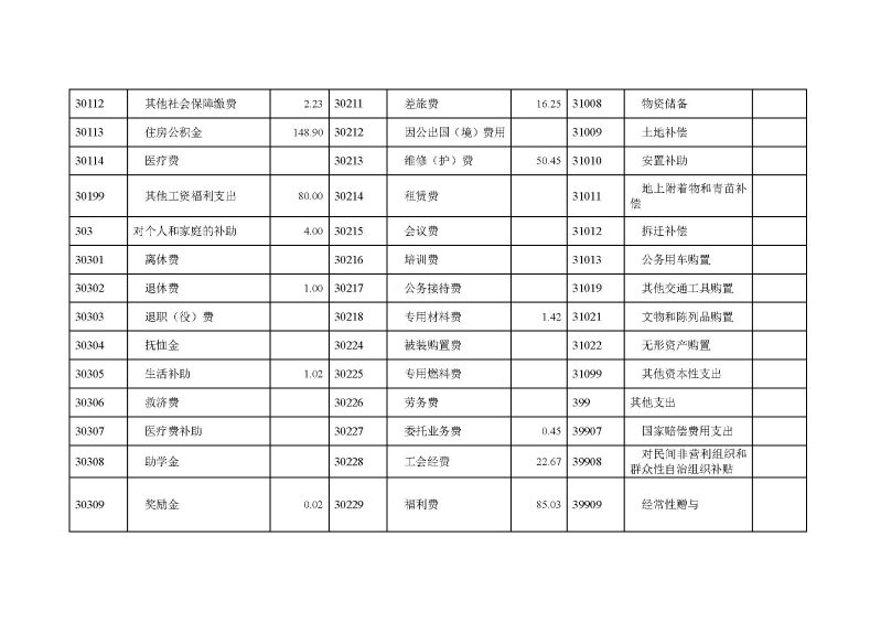 云浮海关2024年度部门决算_页面_15