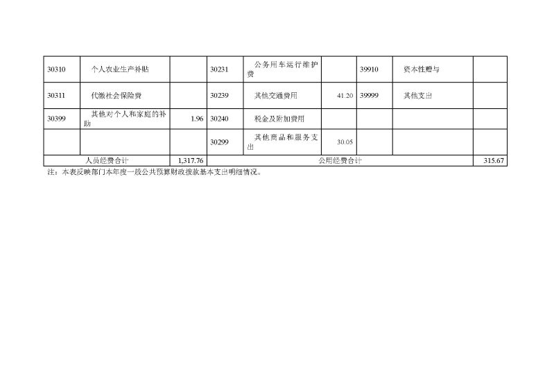 云浮海关2024年度部门决算_页面_16