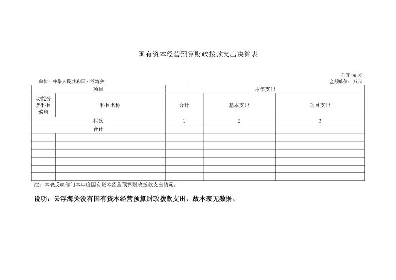 云浮海关2024年度部门决算_页面_19