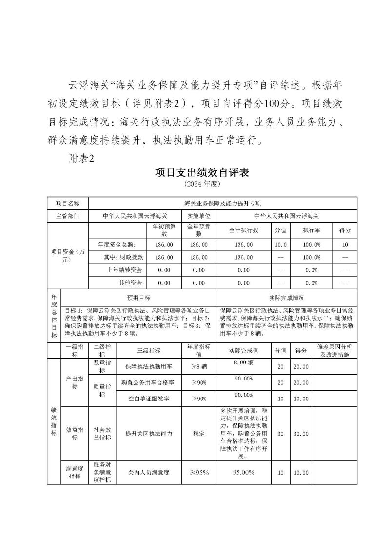 云浮海关2024年度部门决算_页面_28