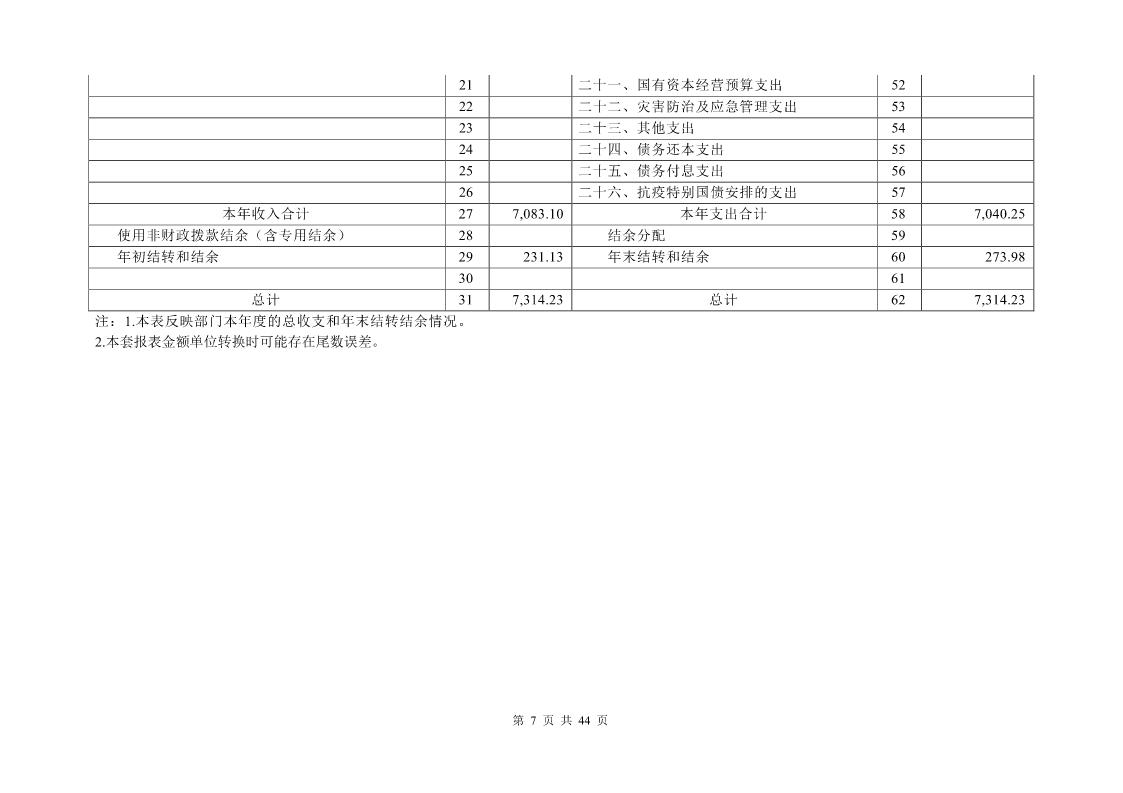 大铲海关2024年度部门决算公开_Page7_20250822131045428