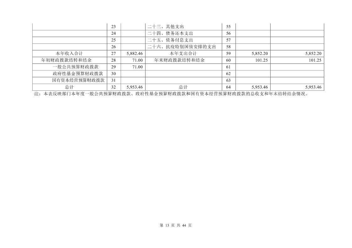 大铲海关2024年度部门决算公开_Page13_20250822131045658