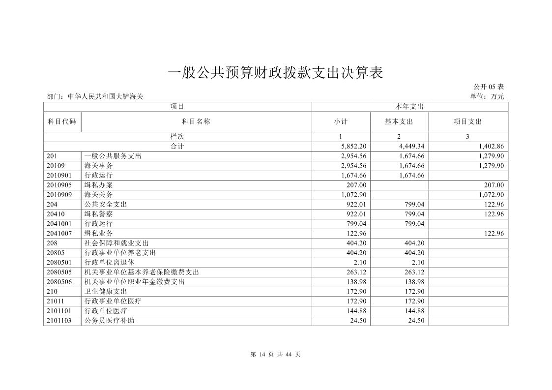 大铲海关2024年度部门决算公开_Page14_20250822131045698