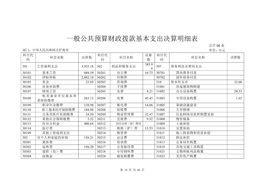 大铲海关2024年度部门决算公开_Page16_20250822131045779