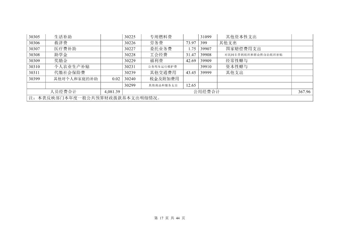 大铲海关2024年度部门决算公开_Page17_20250822131045819