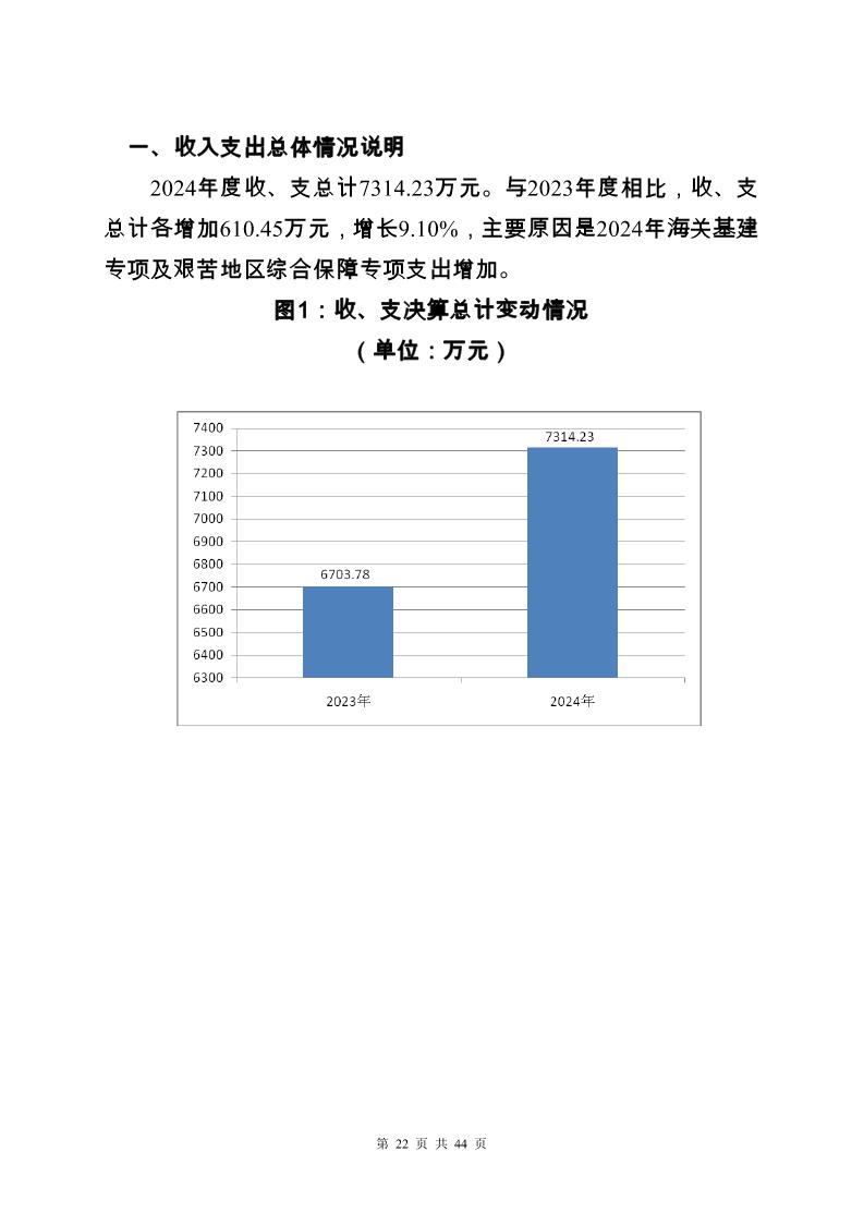 大铲海关2024年度部门决算公开_Page22_20250822131045988