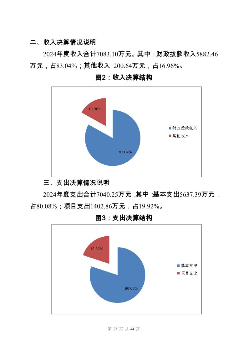 大铲海关2024年度部门决算公开_Page23_20250822131046048