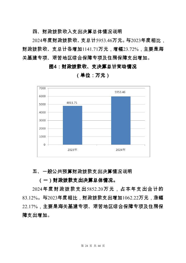 大铲海关2024年度部门决算公开_Page24_20250822131046099