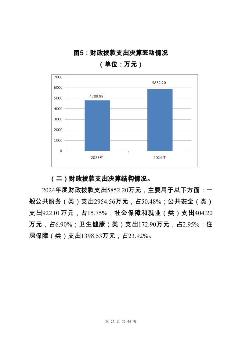 大铲海关2024年度部门决算公开_Page25_20250822131046149