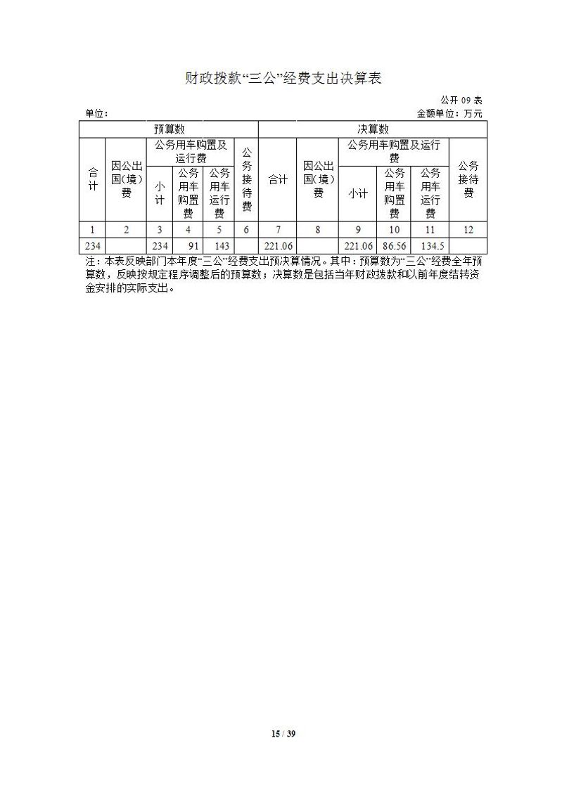 15