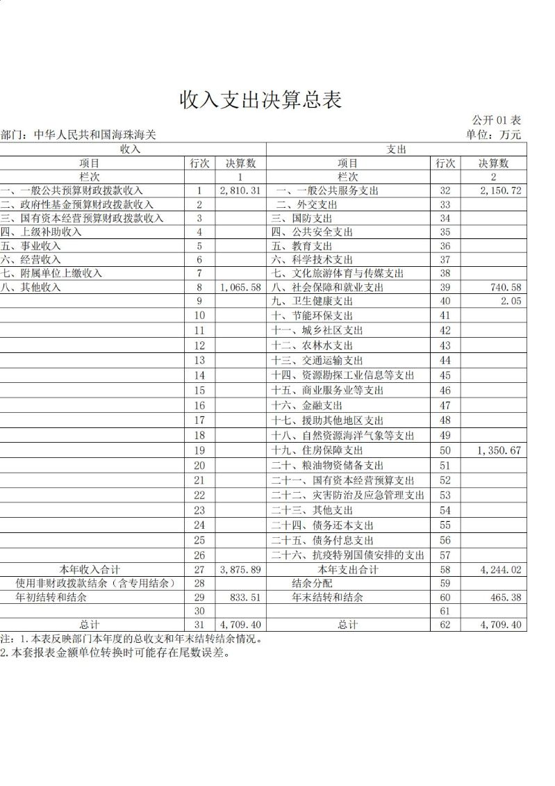 海珠海关2024年度部门决算_07
