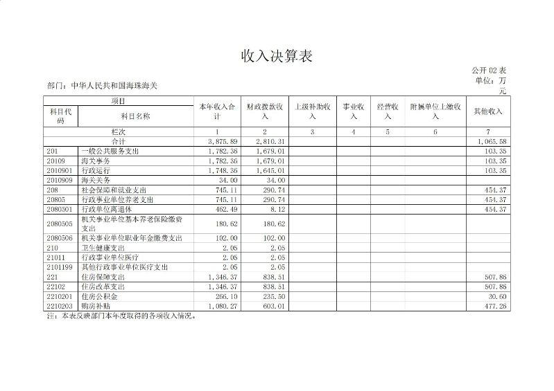 海珠海关2024年度部门决算_08
