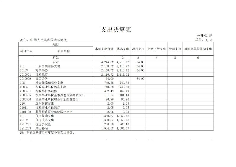 海珠海关2024年度部门决算_09