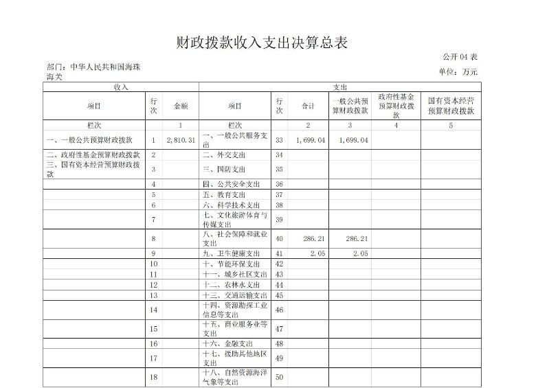 海珠海关2024年度部门决算_10