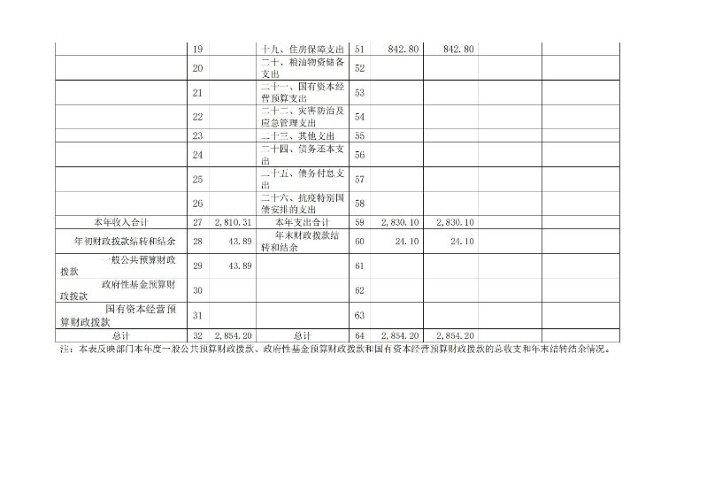 海珠海关2024年度部门决算_11