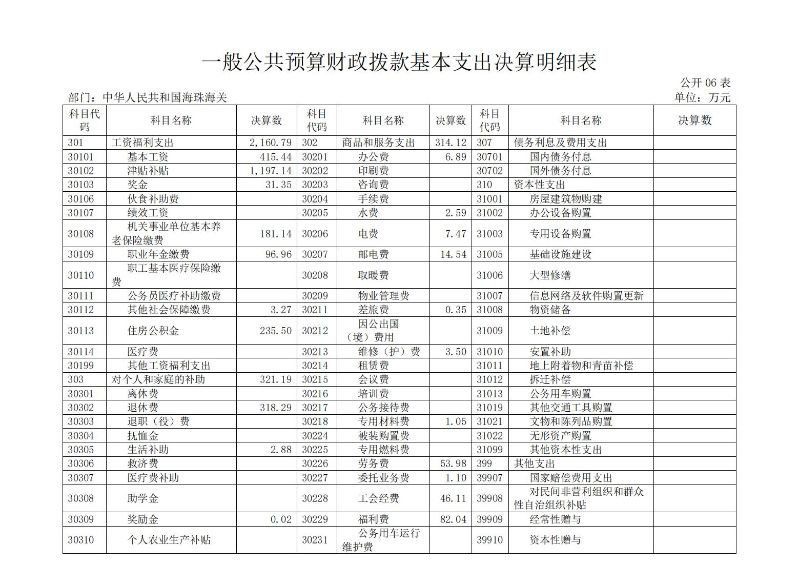 海珠海关2024年度部门决算_13