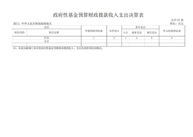 海珠海关2024年度部门决算_15