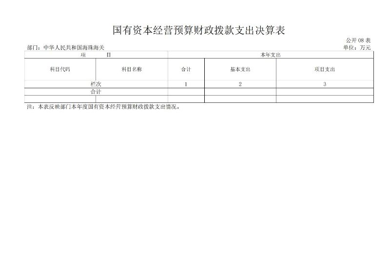 海珠海关2024年度部门决算_16