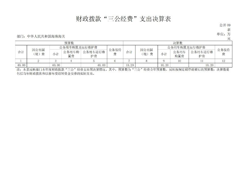 海珠海关2024年度部门决算_17
