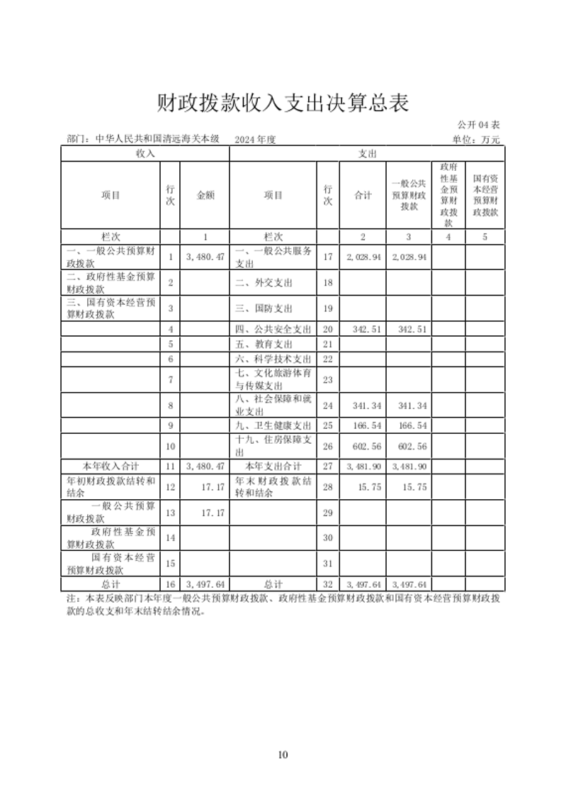 10
