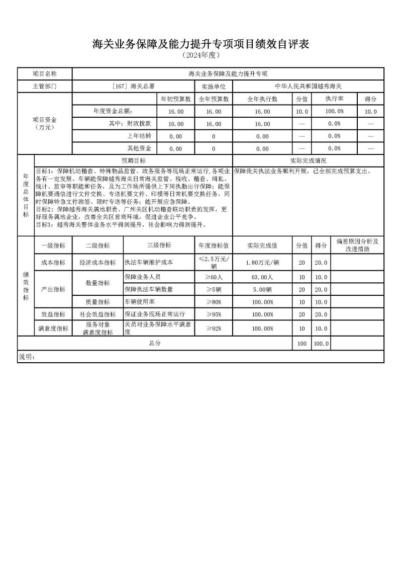 海关业务保障及能力提升专项项目绩效自评表_2024