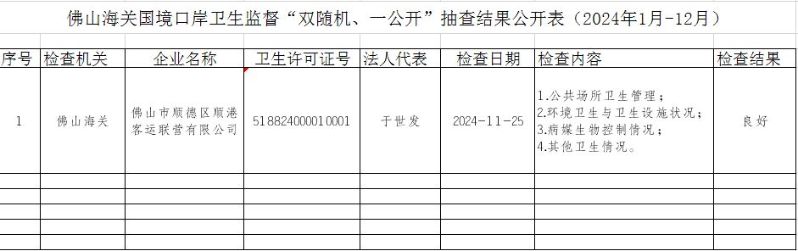 佛山海关国境口岸卫生监督“双随机、一公开”抽查结果公开表（2024年1月-12月）
