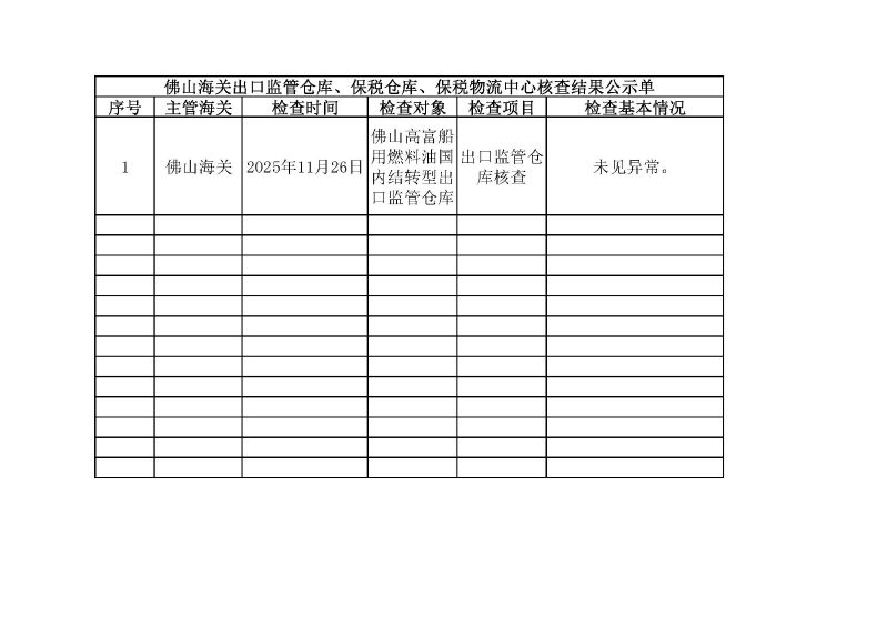 佛山海关出口监管仓库、保税仓库、保税物流中心核查结果公示单