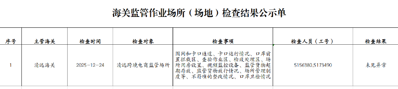 清远海关监管作业场所（场地）检查结果公示单（2025年12月24日）