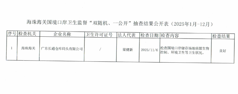 海珠海关国境口岸卫生监督“双随机、一公开”抽查结果公开表（2025年1月-12月）