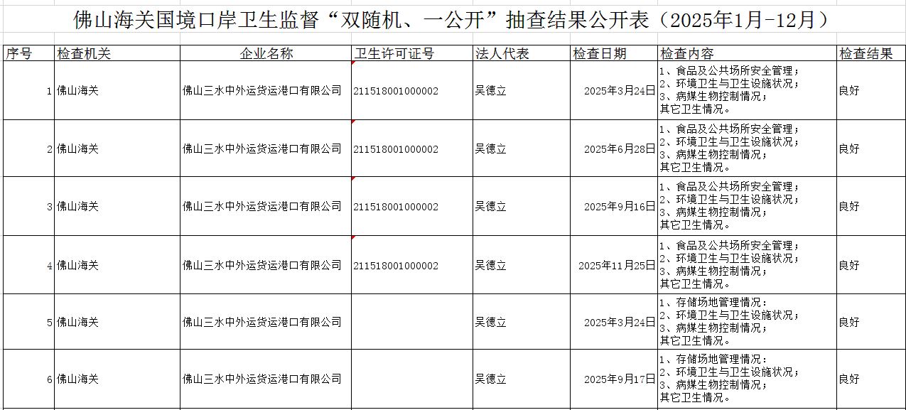 挂网截图