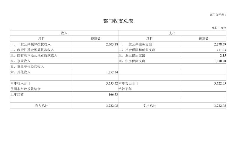 天河海关2026年部门预算公开_08