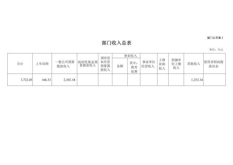 天河海关2026年部门预算公开_09