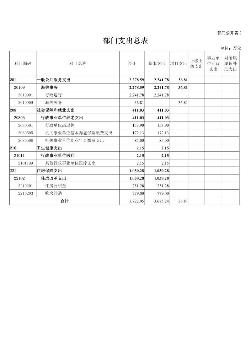 天河海关2026年部门预算公开_10