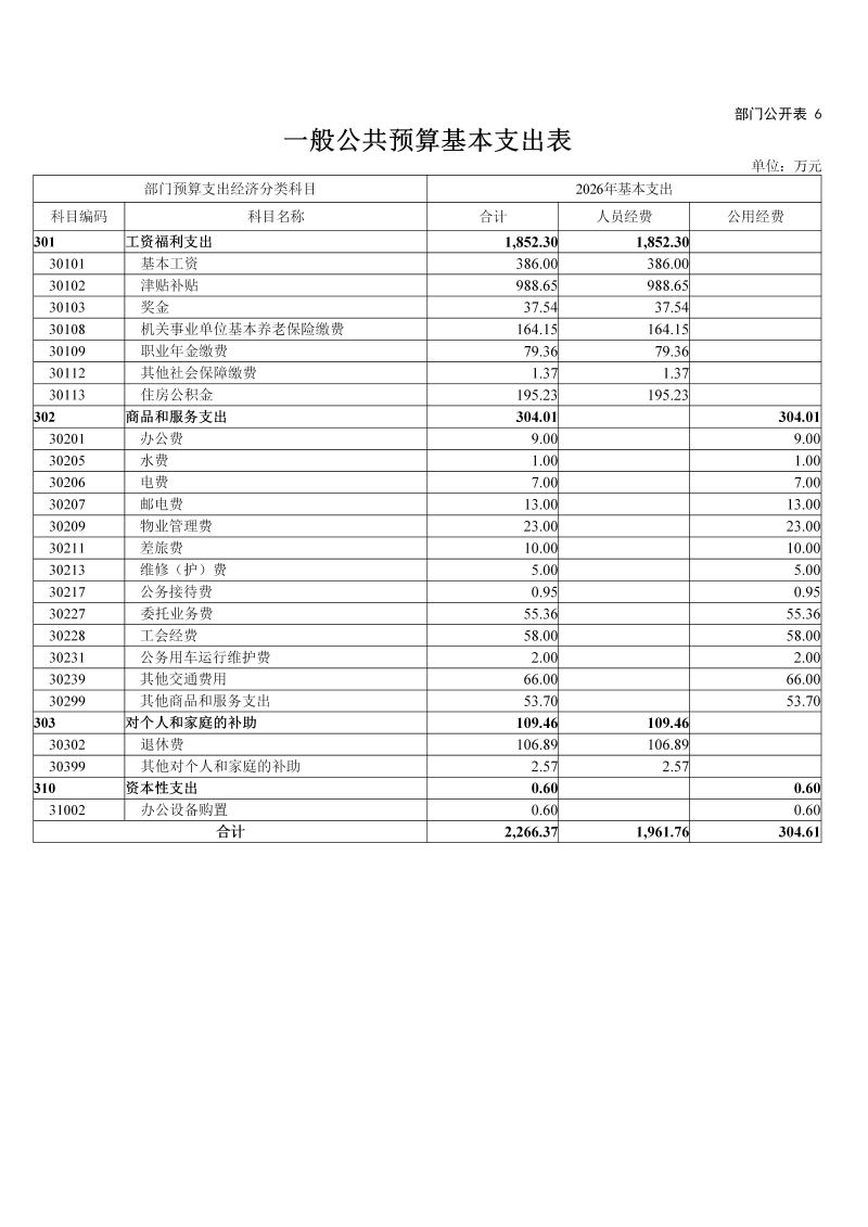 天河海关2026年部门预算公开_13