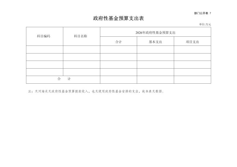 天河海关2026年部门预算公开_14