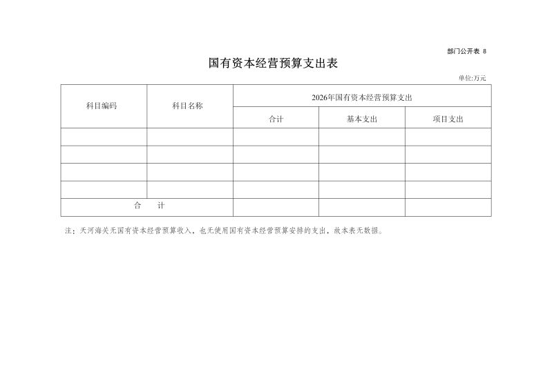 天河海关2026年部门预算公开_15