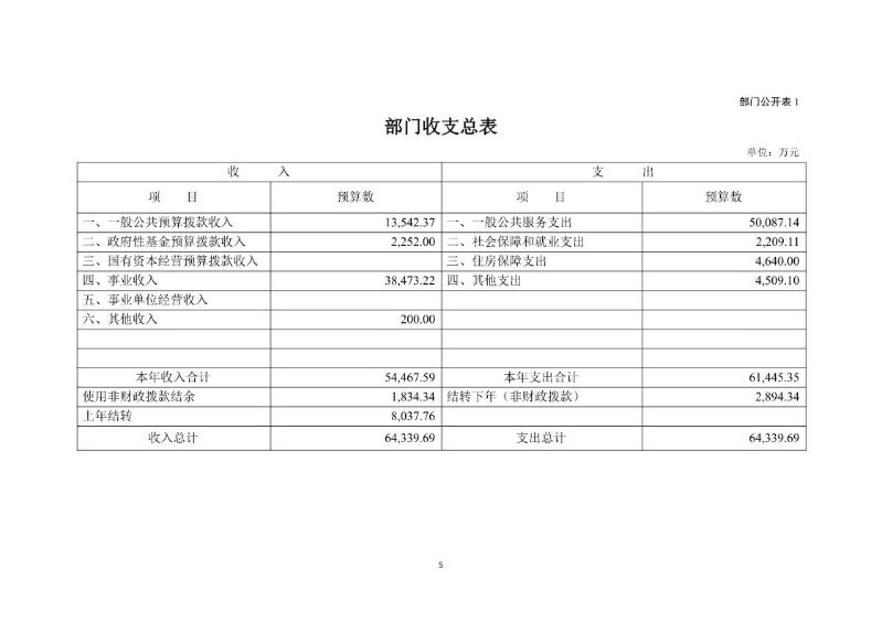 广州海关技术中心2026年度部门预算_Page7_20260424153123040