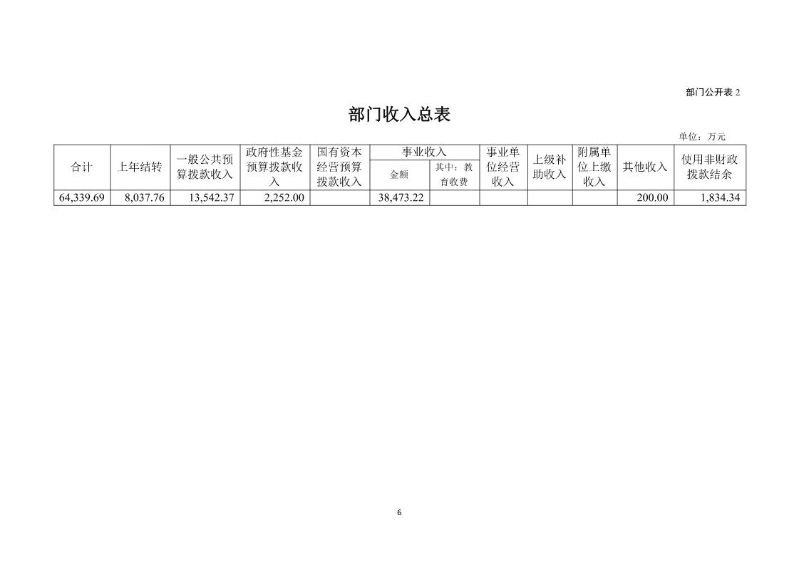 广州海关技术中心2026年度部门预算_Page8_20260424153123099