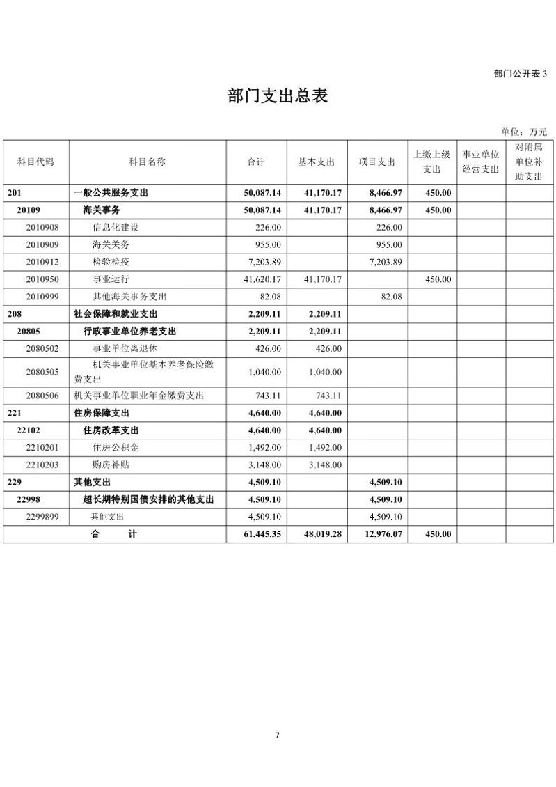 广州海关技术中心2026年度部门预算_Page9_20260424153123196