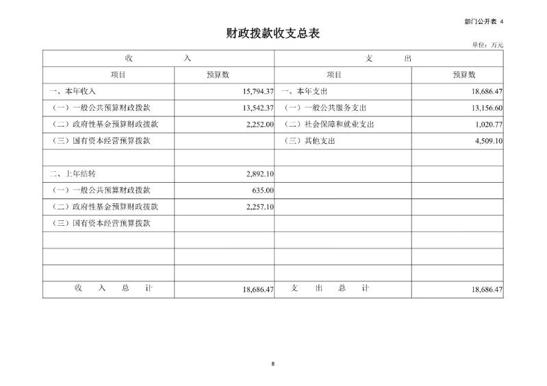 广州海关技术中心2026年度部门预算_Page10_20260424153123332