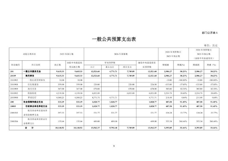 广州海关技术中心2026年度部门预算_Page11_20260424153123447