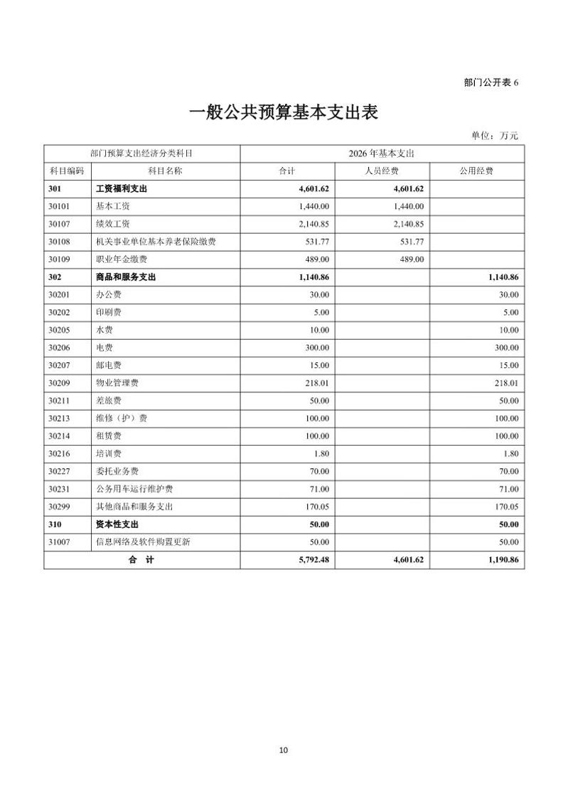 广州海关技术中心2026年度部门预算_Page12_20260424153123531