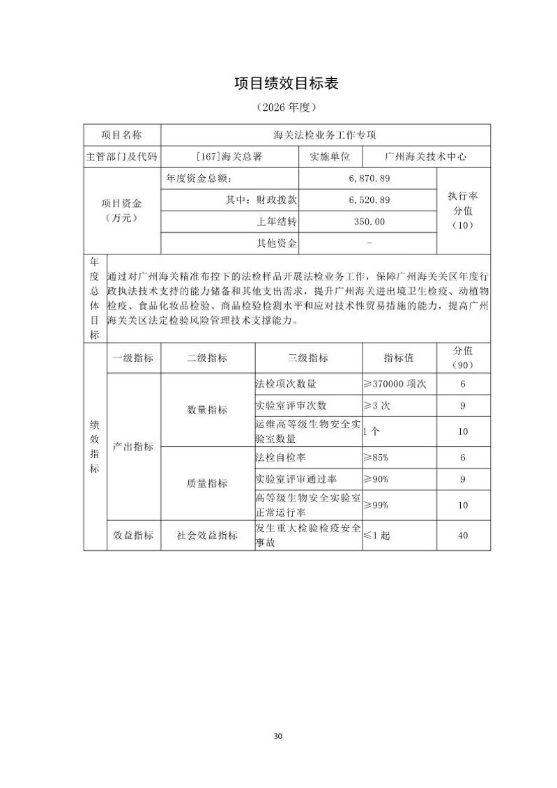 广州海关技术中心2026年度部门预算_Page32_20260424153125699