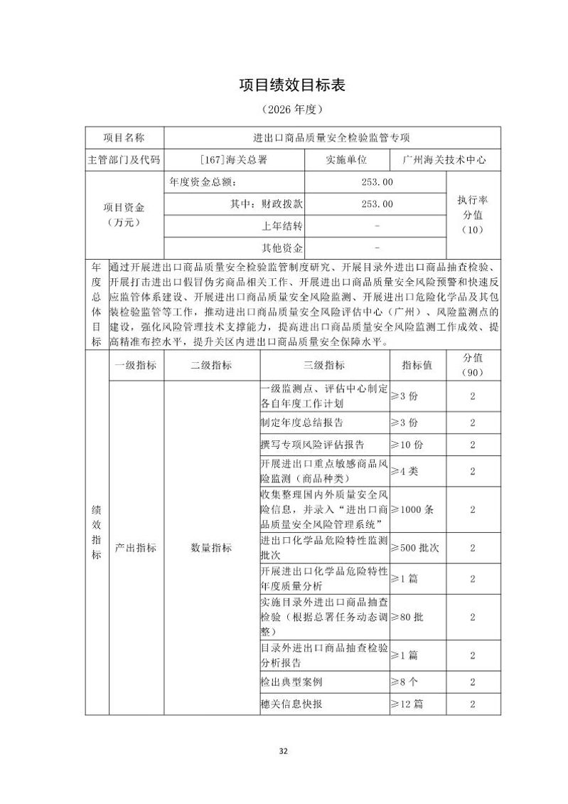 广州海关技术中心2026年度部门预算_Page34_20260424153125841