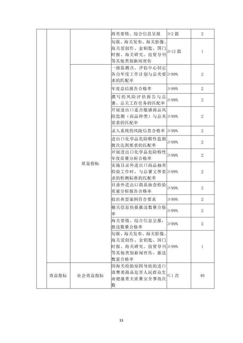 广州海关技术中心2026年度部门预算_Page35_20260424153125921