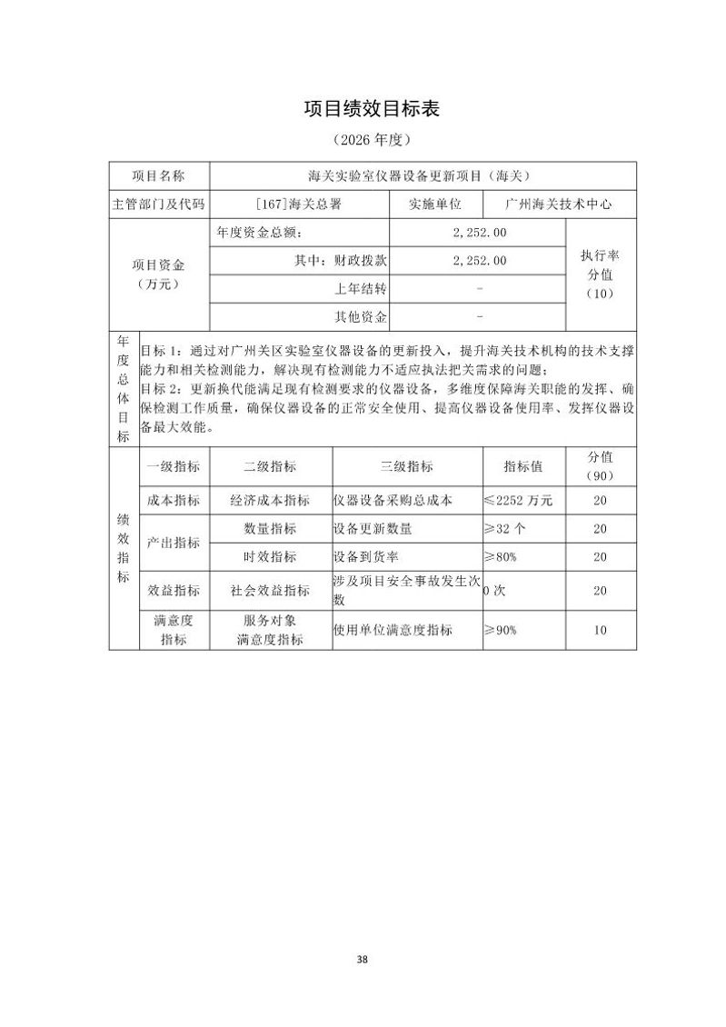 广州海关技术中心2026年度部门预算_Page40_20260424153126305