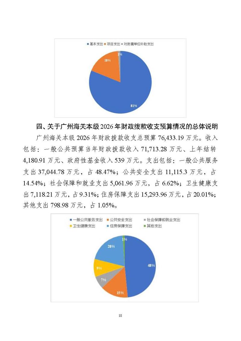2.广州海关本级2026年度部门预算_页面_21