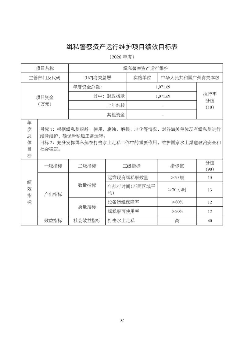 2.广州海关本级2026年度部门预算_页面_35