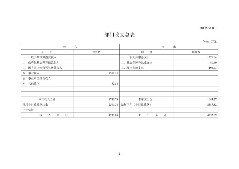 中国电子口岸数据中心广州分中心2026年度部门预算_6